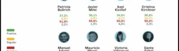 Encuesta de imagen